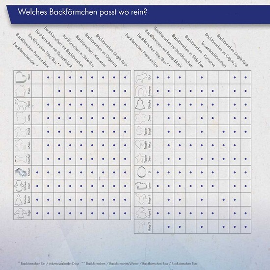Backförmchen mit Rezeptblock Weihnachtsherz - in weihnachtlicher Mappe (neutral)