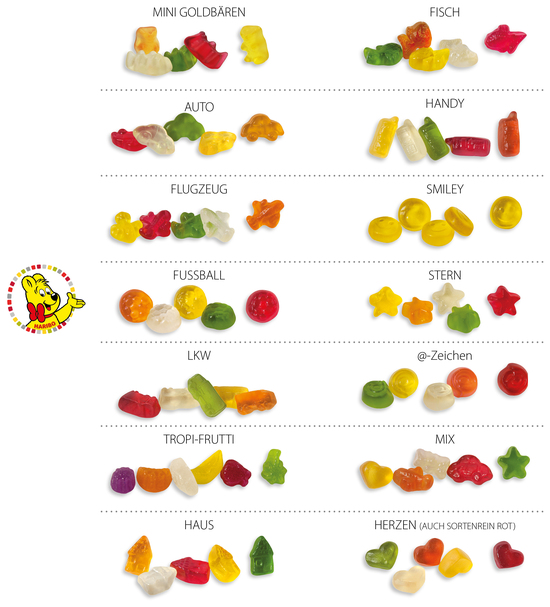 HARIBO Standardformen Werbetüte, Inhalt: HARIBO @-Zeichen ca. 10 g